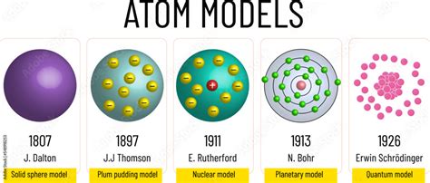 Atom Models Scientist And Years solid sphere model plum pudding model ...