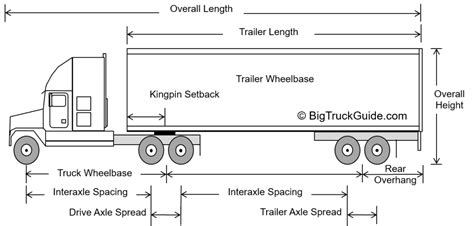 Big Truck Guide – Load Heavy. Stay Compliant. Make More Money.