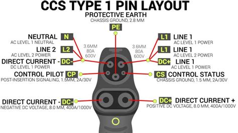 Type 1 (CCS Combo 1) EV Charging Plugs and Sockets, adapters