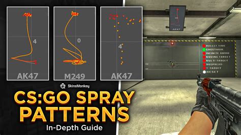 CSGO Spray Patterns & Weapon Recoil Compensation