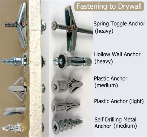 Rawl Plugs For Brick Walls | Diy furniture easy, Diy dresser makeover ...