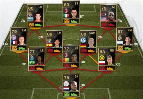 FUT 13 TOTW 19 January 23rd 2013 - FIFA 13 Ultimate Team - Team of the ...