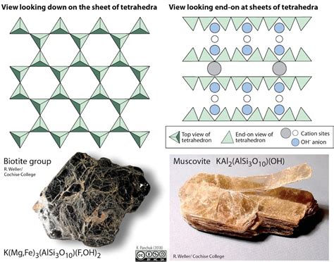 5.4 Silicate Minerals – Physical Geology, First University of ...