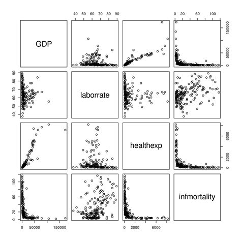 5.13 Making a Scatter Plot Matrix | R Graphics Cookbook, 2nd edition