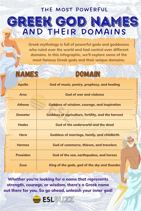 Greek Gods And Goddesses Symbols With Names