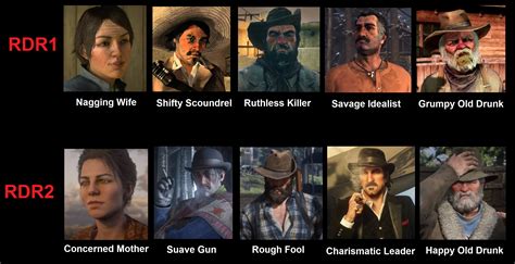 How major characters are portrayed in RDR2 vs RDR1 (labels are ...