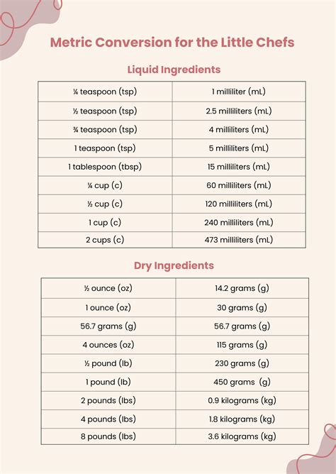 Metric System Chart For Kids Printable