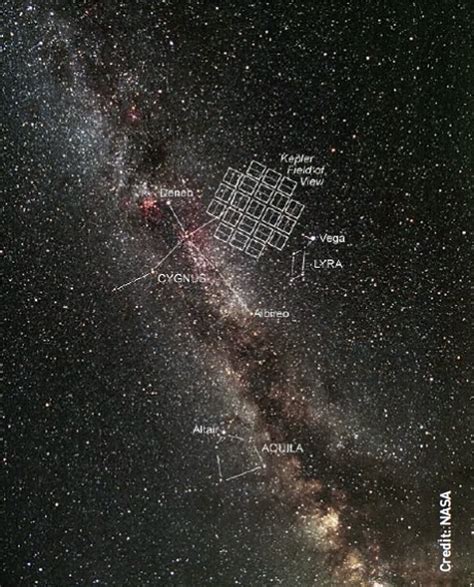 Kepler 452B Surface Temperature - Tudomány