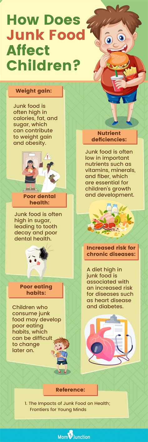 Effects of Junk Food on Kids: A Comprehensive Guide