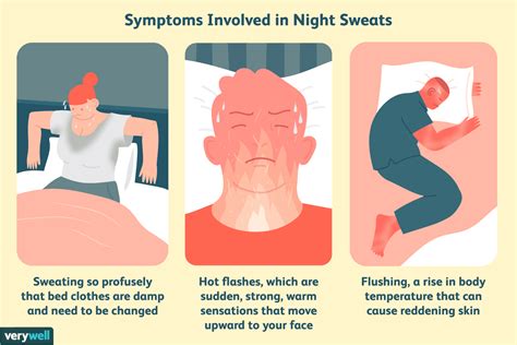 Sueurs nocturnes : Symptômes et causes