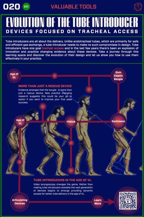 Introduction to the Anatomically Difficult Airway – The Protected ...