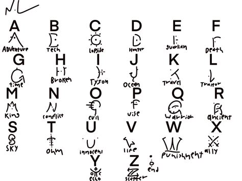 Rune Alphabet by OhmLand on DeviantArt