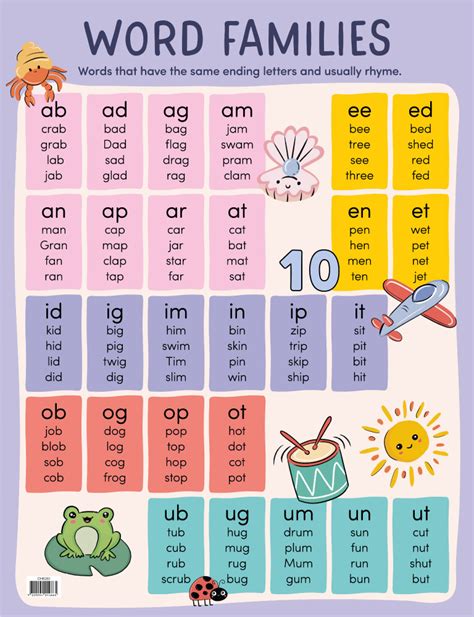 Word Families Chart - Australian Teaching Aids Educational Resources ...