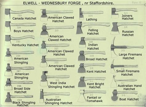 Different types of hatchets : r/coolguides