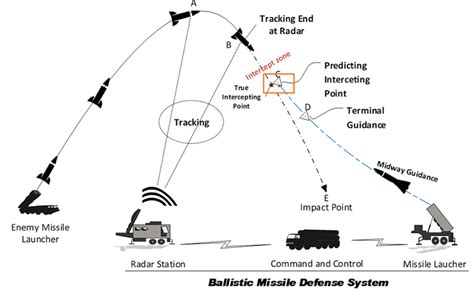 Israel’s Iron Dome air defense system works well – here's how Hamas got ...