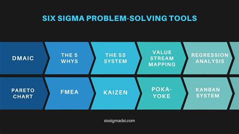 Top Six Sigma Problem-Solving Tools You Should Know About