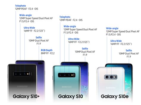 [In-Depth Look #2] Spectacular Shots Made Simple: The Galaxy S10’s ...