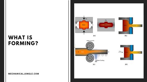 What Is Forming | Types of Forming | Forming Process in Manufacturing ...