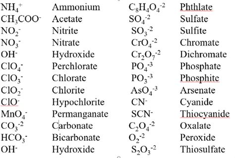 2.6: Ionic Compounds and Formulas - Chemistry LibreTexts