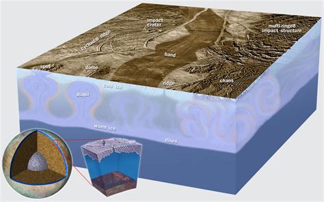 Europa's first geologic map will help NASA explore the moon for aliens ...