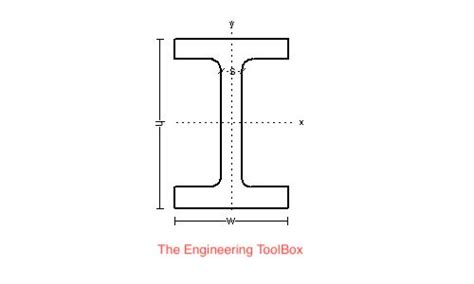 Structural Steel Beams Specifications | Steel beam sizes, Structural ...