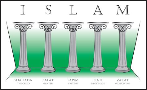 The Five Pillars of Islam