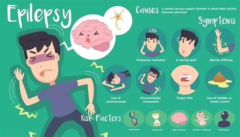 What is Epilepsy | First Aid