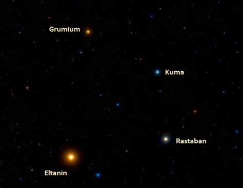 Eltanin (Gamma Draconis): Star Type, Name, Location, Constellation ...