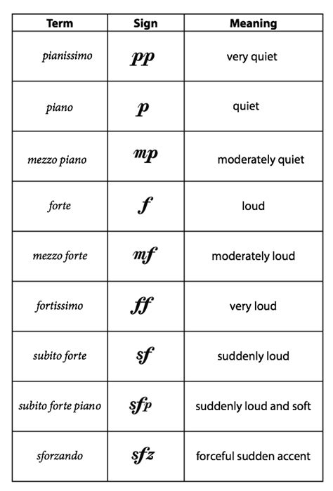 Dynamic Music Chart