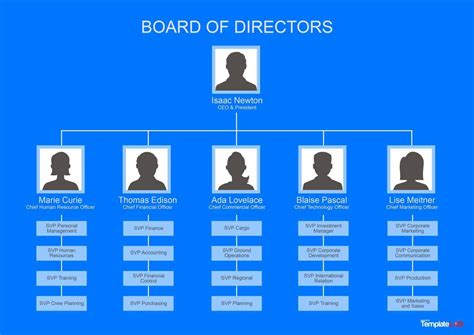 Download Free Organizational Chart 1 | Organizational chart ...