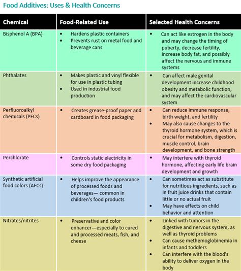 Food Additives: What Parents Should Know - HealthyChildren.org