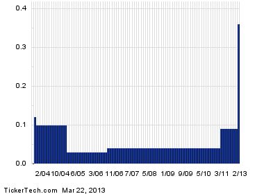 Rogers Sugar Goes Ex-Dividend Soon