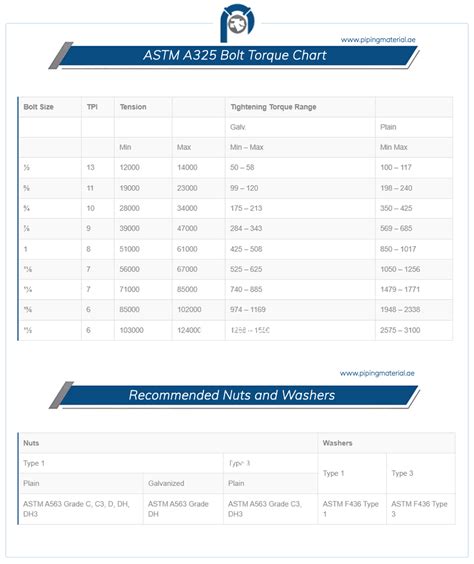 Astm A325 Bolt Torque Chart