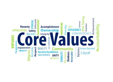 Core Values: What are they and why are they so important?