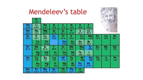 ️Dmitri Mendeleev Periodic Table Worksheet Free Download| Goodimg.co