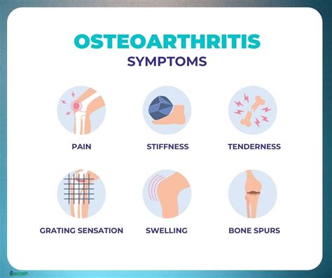 OSTEOARTHRITIS (OA) – Symptoms, Causes, Risk Groups, Prevention and ...