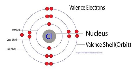 How to Write the Electron Configuration for Chlorine (Cl)