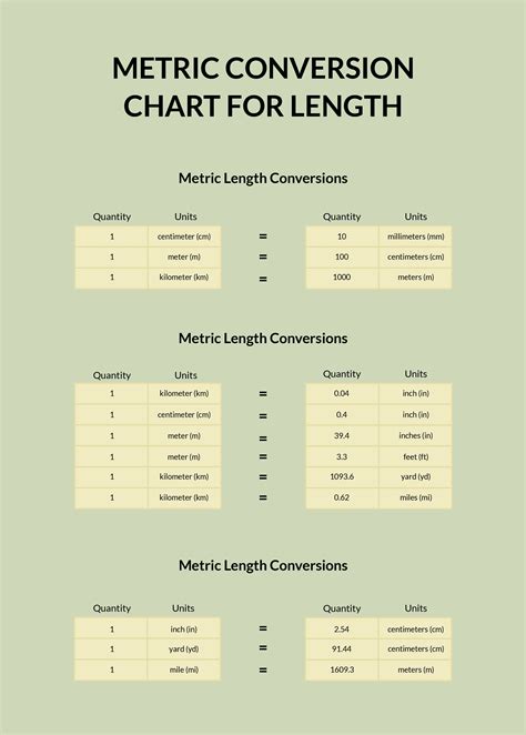 Free Metric Units Of Length Conversion Chart - Download in PDF ...