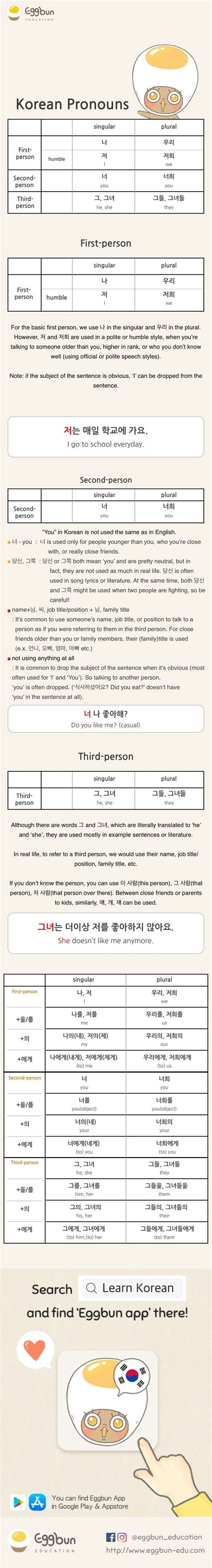 Korean pronouns | Korean language learning, Learn korean, Korean words