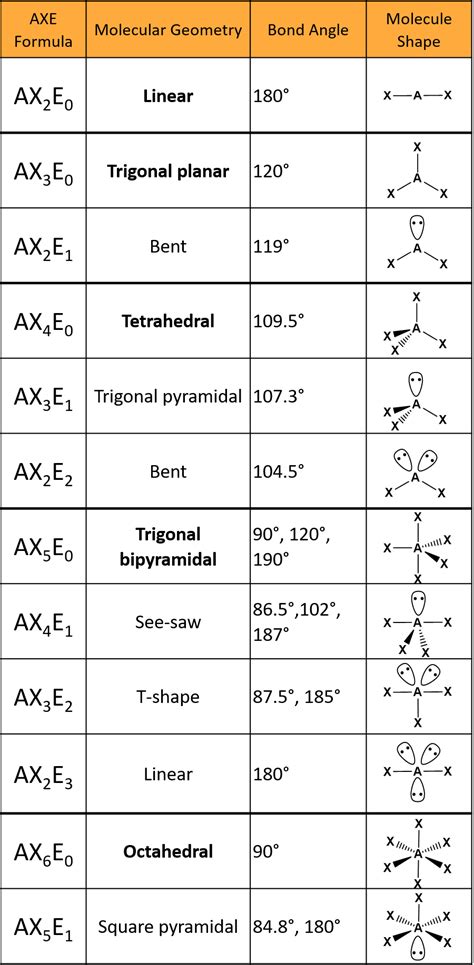 VSEPR Theory — Definition & Overview - Expii