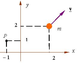 EXAMPLE 2: THE ANGULAR IMPULSE-MOMENTUM RELATION