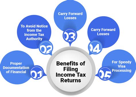 Income Tax Return Filing Online | ITR Filing Eligibility – Enterslice