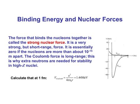 Binding Energy and Nuclear Forces