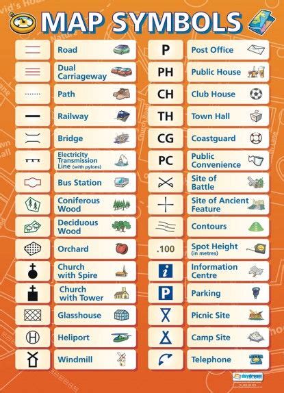 Map Symbols Poster | Geography Posters | Pinterest | Maps, Poster and ...