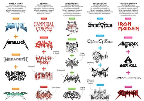 All Hail Metal: Know Your Favorite Metal Band Logos