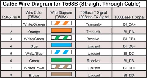 Cat 5 Color Code Rj45 - Hair Color Loreal