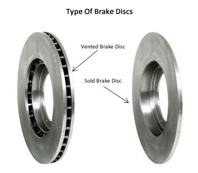 Performance Brake Blog - Brake Rotor Structure—Vane Types and ...