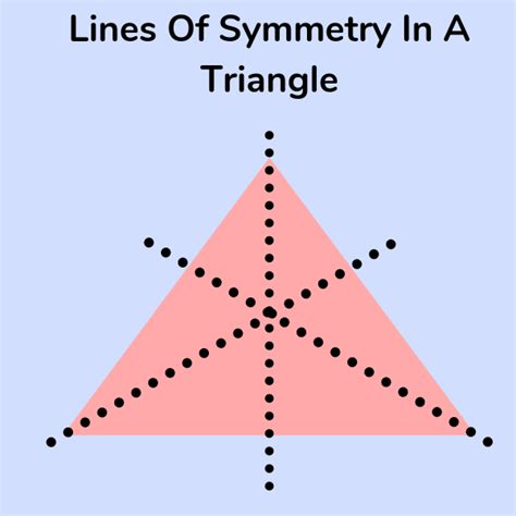 What Is A Line Of Symmetry? Definition, Types, & Shapes