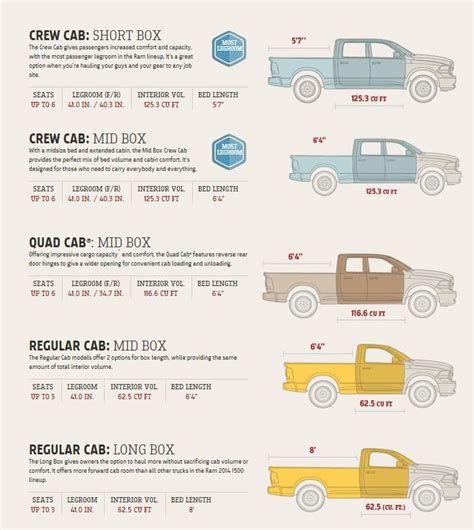 Want to know more about the different cab sizes on the 2014 Ram 1500 ...