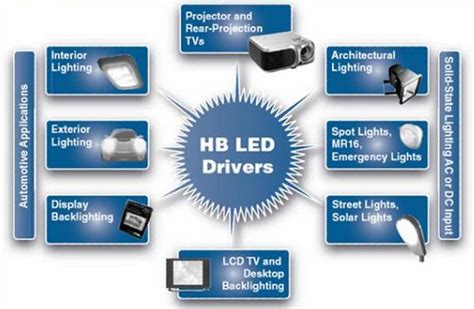 Integrated LED lighting applications | Eneltec Group